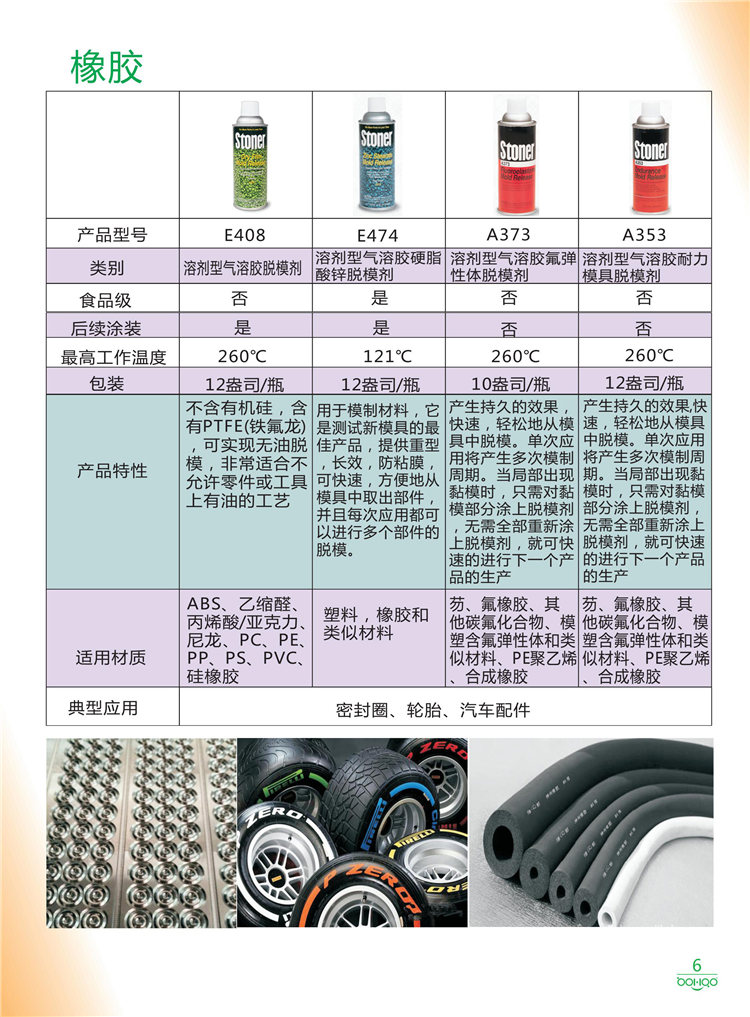 美國Stoner產(chǎn)品畫冊：塑料、聚氨酯、復(fù)合材料、橡膠制品等行業(yè)助劑（脫膜劑、清潔劑、防銹劑 、除油劑、潤滑劑、助流劑等）-6